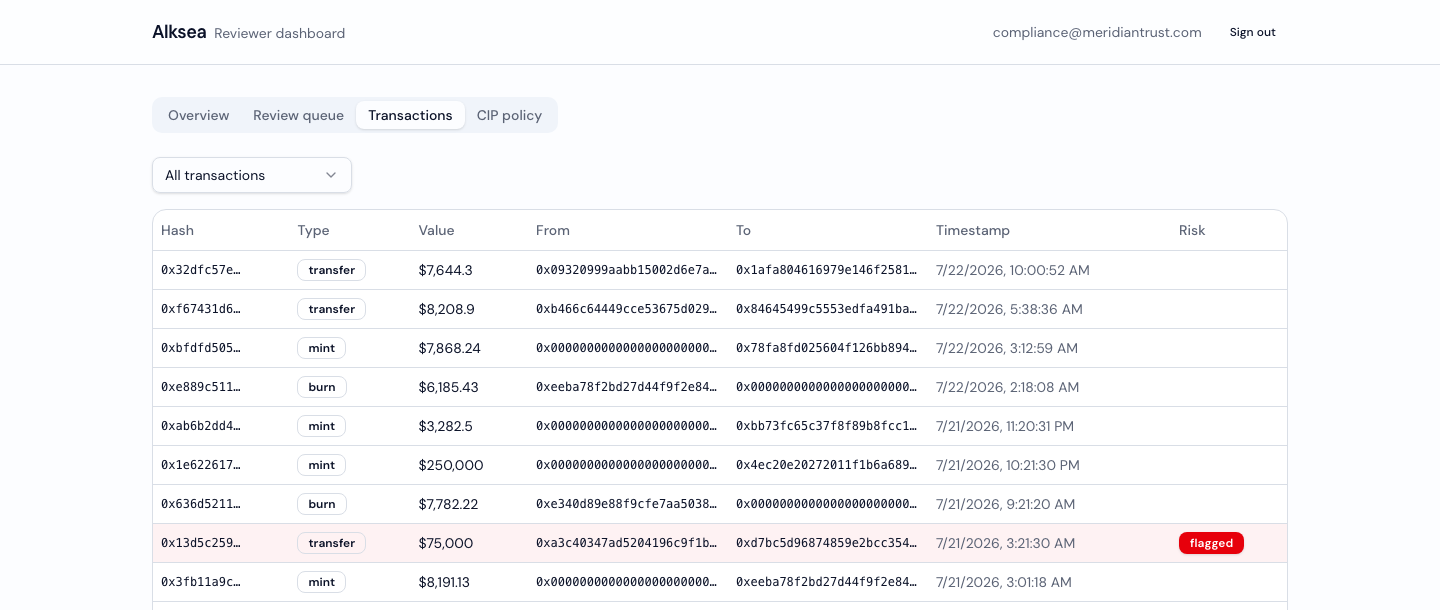 Alksea transactions ledger showing live mint, burn, and transfer activity with a flagged $75,000 transfer highlighted in the risk column